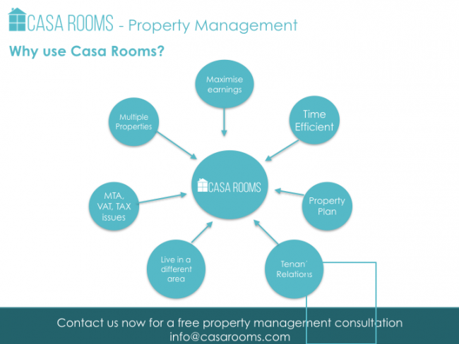 Why use Casa Rooms